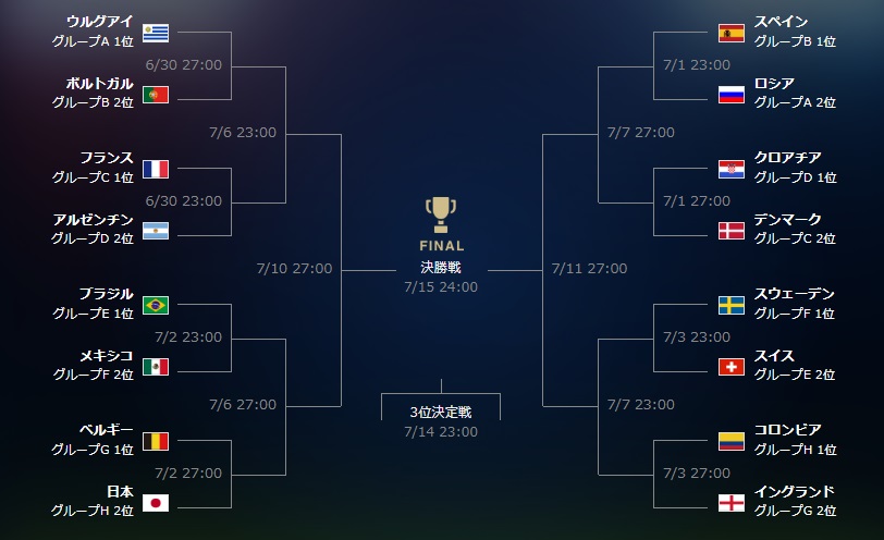 サッカー日本代表 決勝トーナメント進出 2018 Fifaワールドカップ